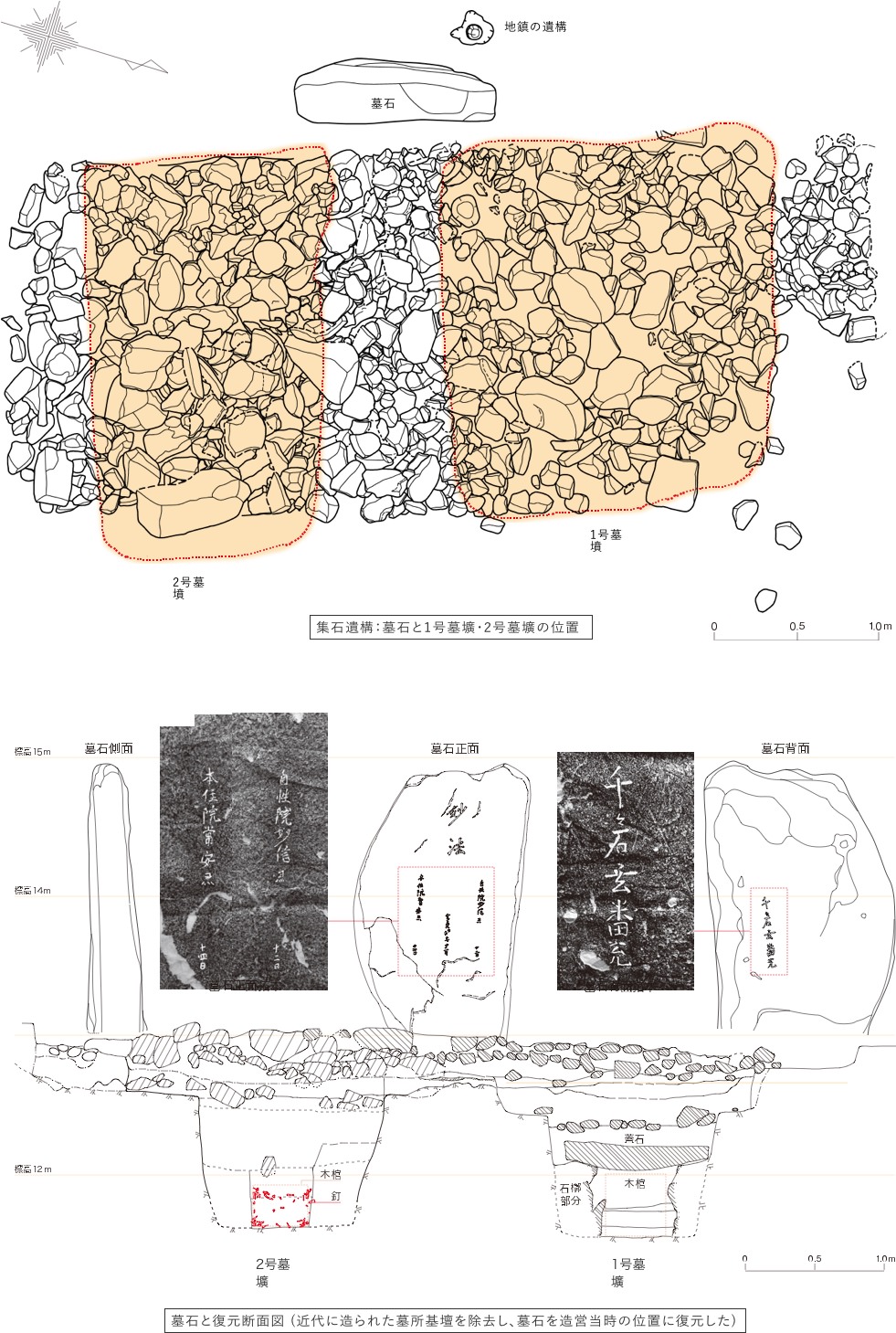 墓石と1号墓壙・2号墓壙の位置／墓石と復元断面図