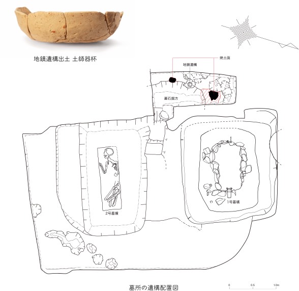 地鎮遺構出土 土師器坏／墓所の遺構配置図